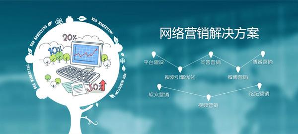 【網(wǎng)絡(luò)運(yùn)營(yíng)】整合網(wǎng)絡(luò)營(yíng)銷的14大營(yíng)銷利器