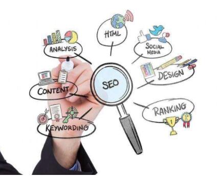 哈爾濱網絡推廣公司解密那些你不知道的seo收費方式